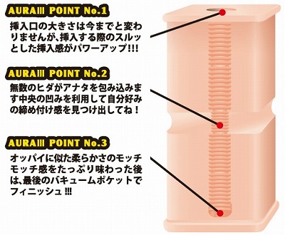 オナホール｜アウラⅢ内部構造