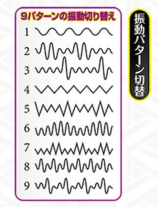 淫漏流　－インモラル－ 振動パターン