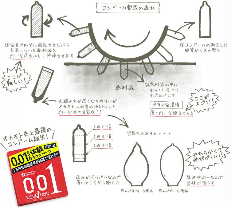 オカモトゼロワン 製造工程