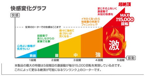 ビブラル 快感グラフ