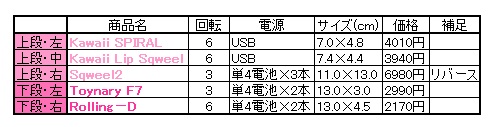 クンニローター 機能一覧